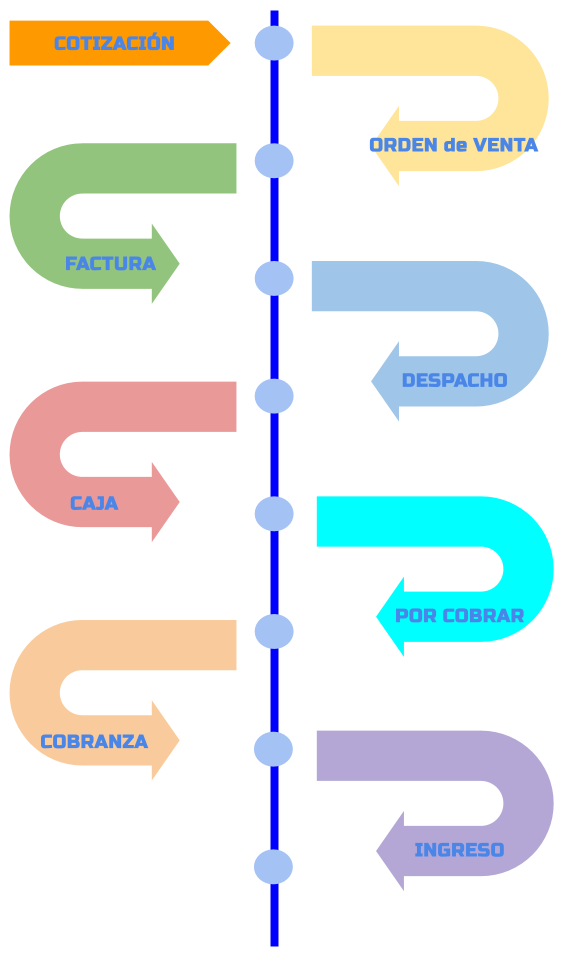 deCotizacionAIngreso_KontrolesERP deCotizacionAIngreso_KontrolesERP